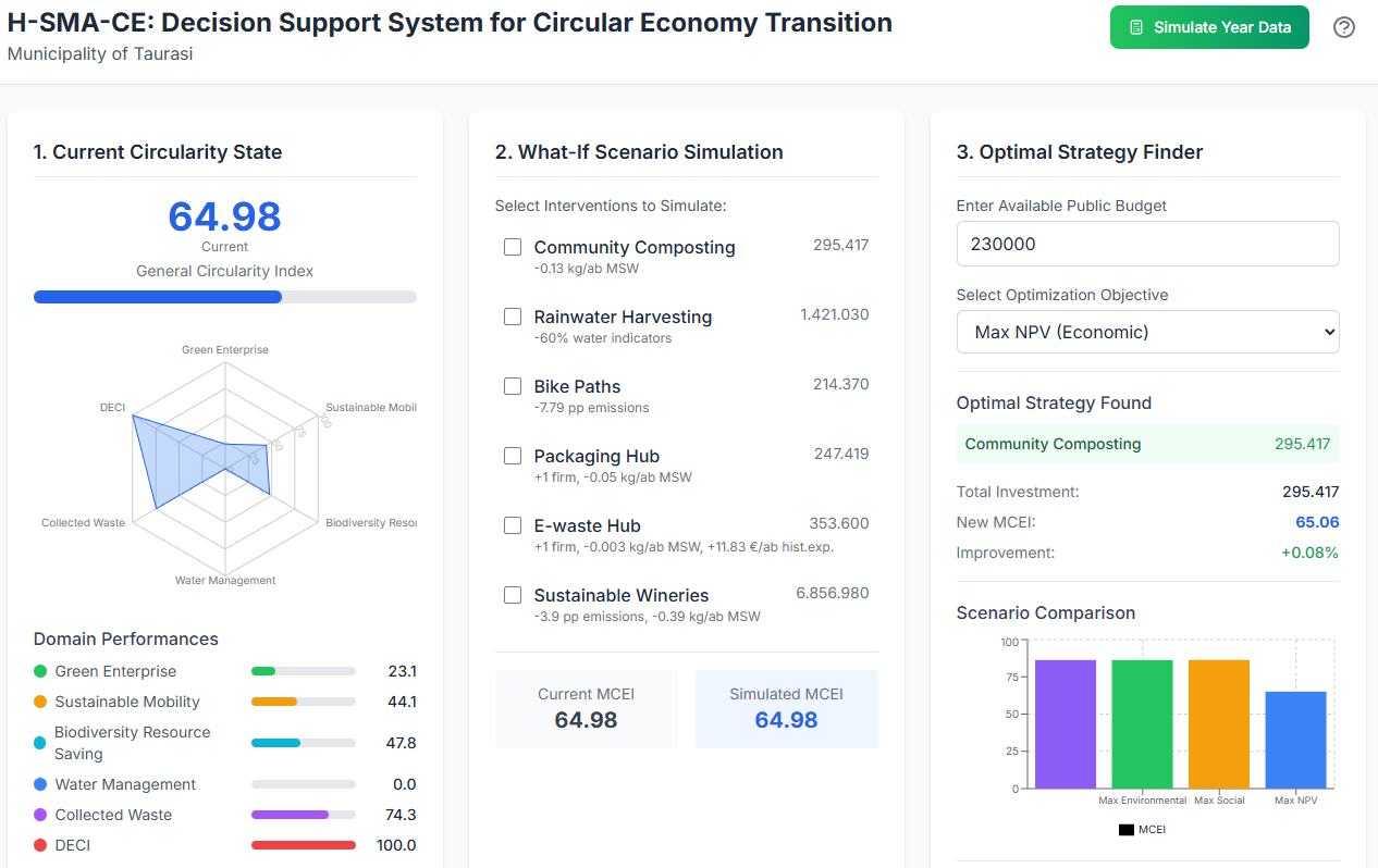 H-SMA-CE Web Application Interface